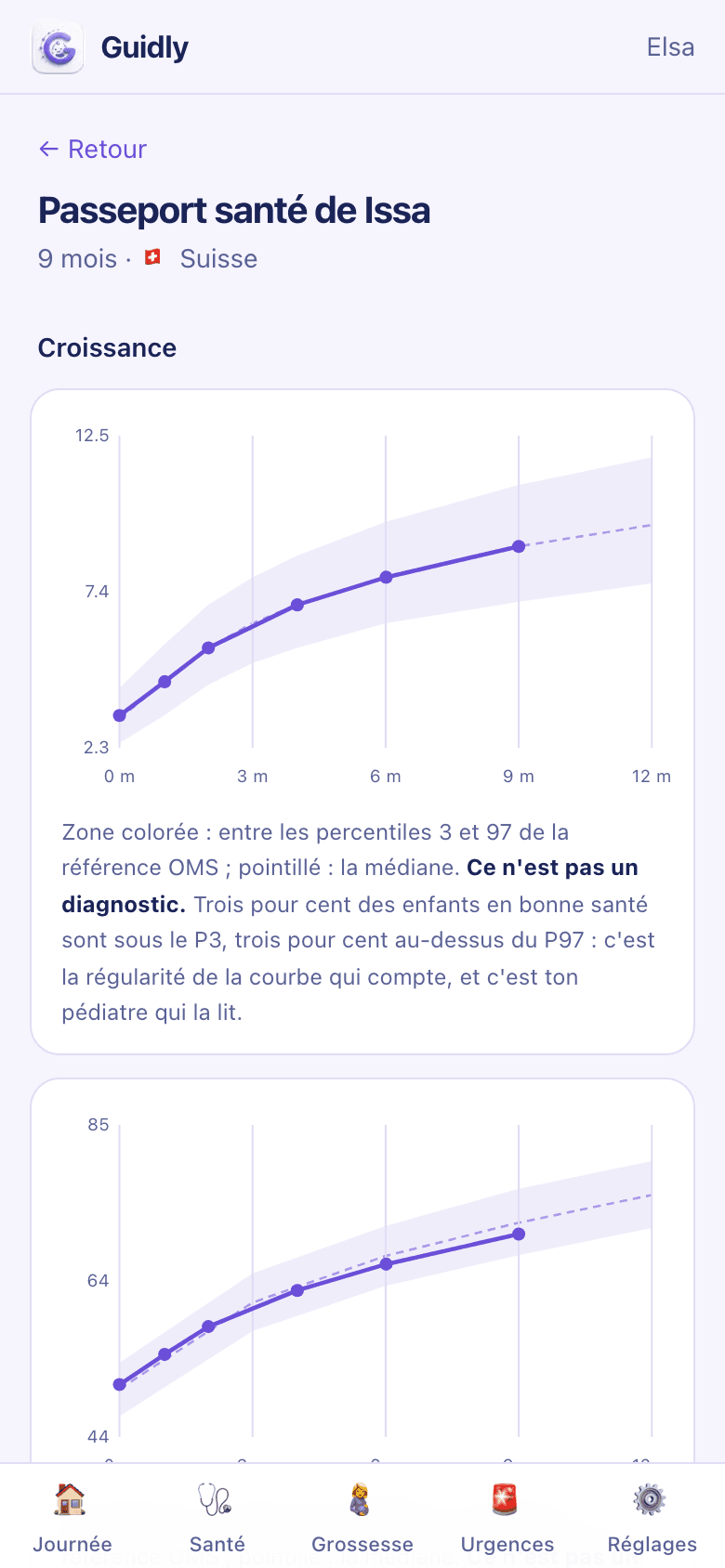 Le passeport santé d'un enfant dans Guidly : ses mesures posées sur la courbe de croissance, puis le calendrier vaccinal du pays avec les doses déjà faites cochées.